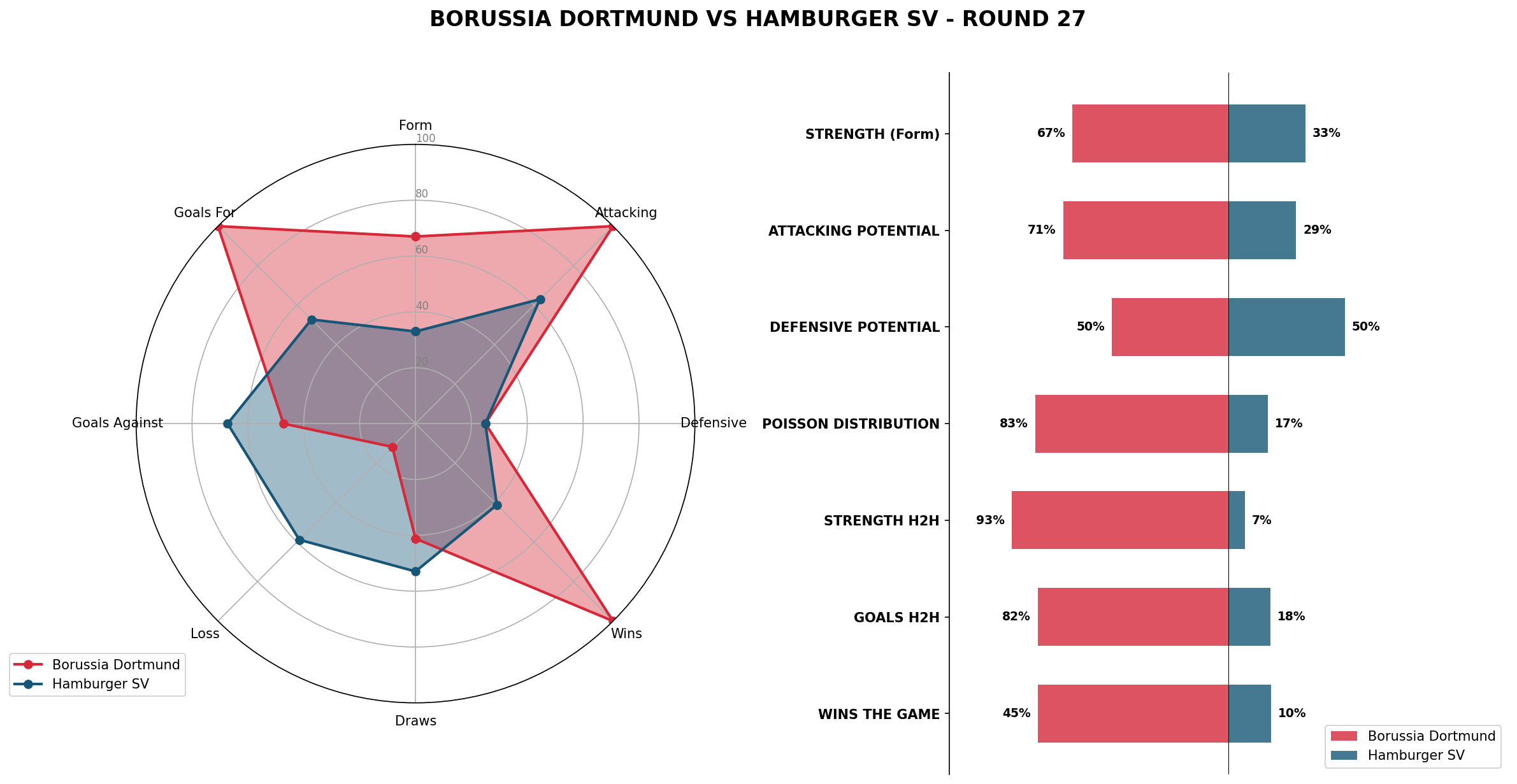 Match Analysis: Borussia Dortmund vs Hamburger SV