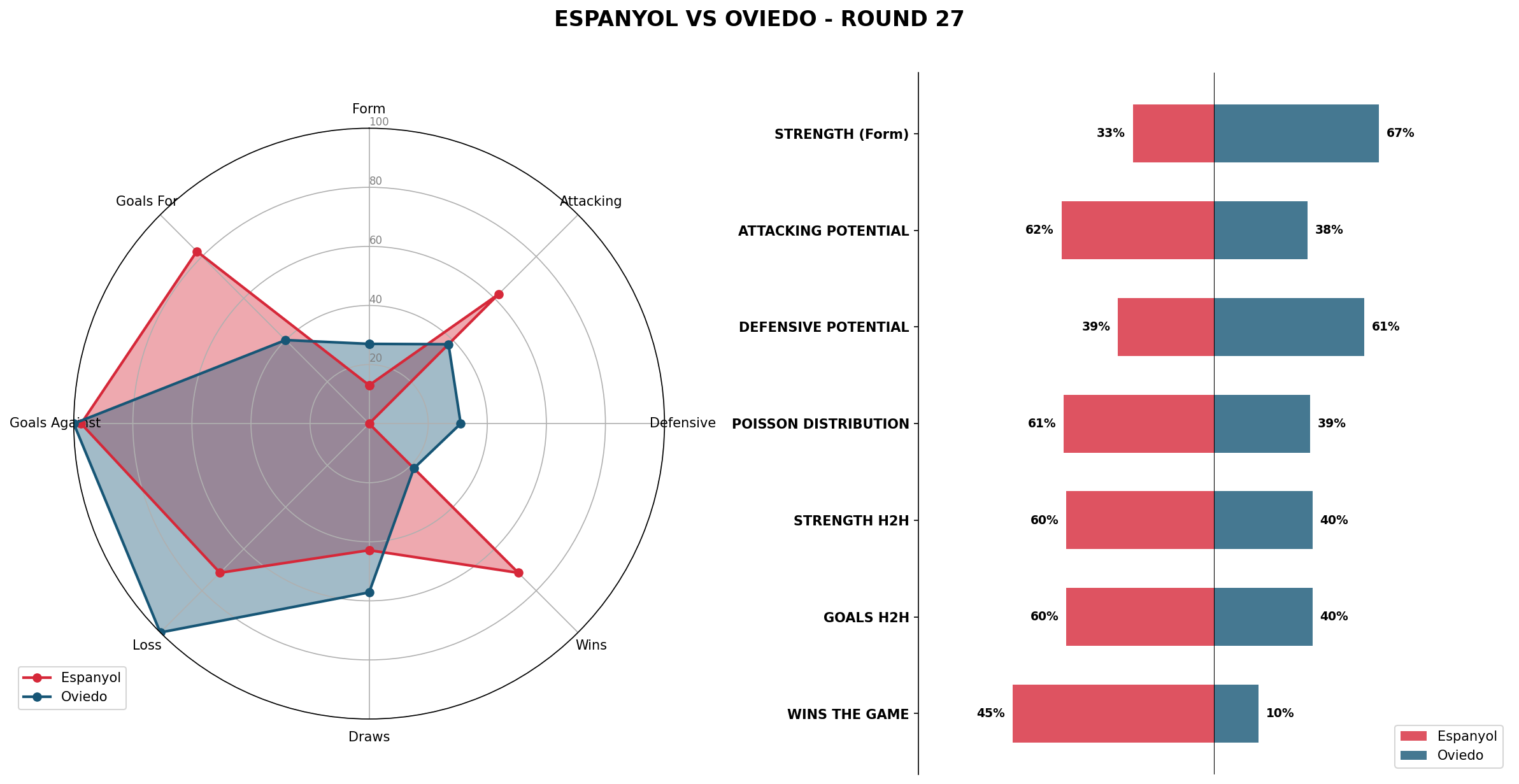 Match Analysis: Espanyol vs Oviedo