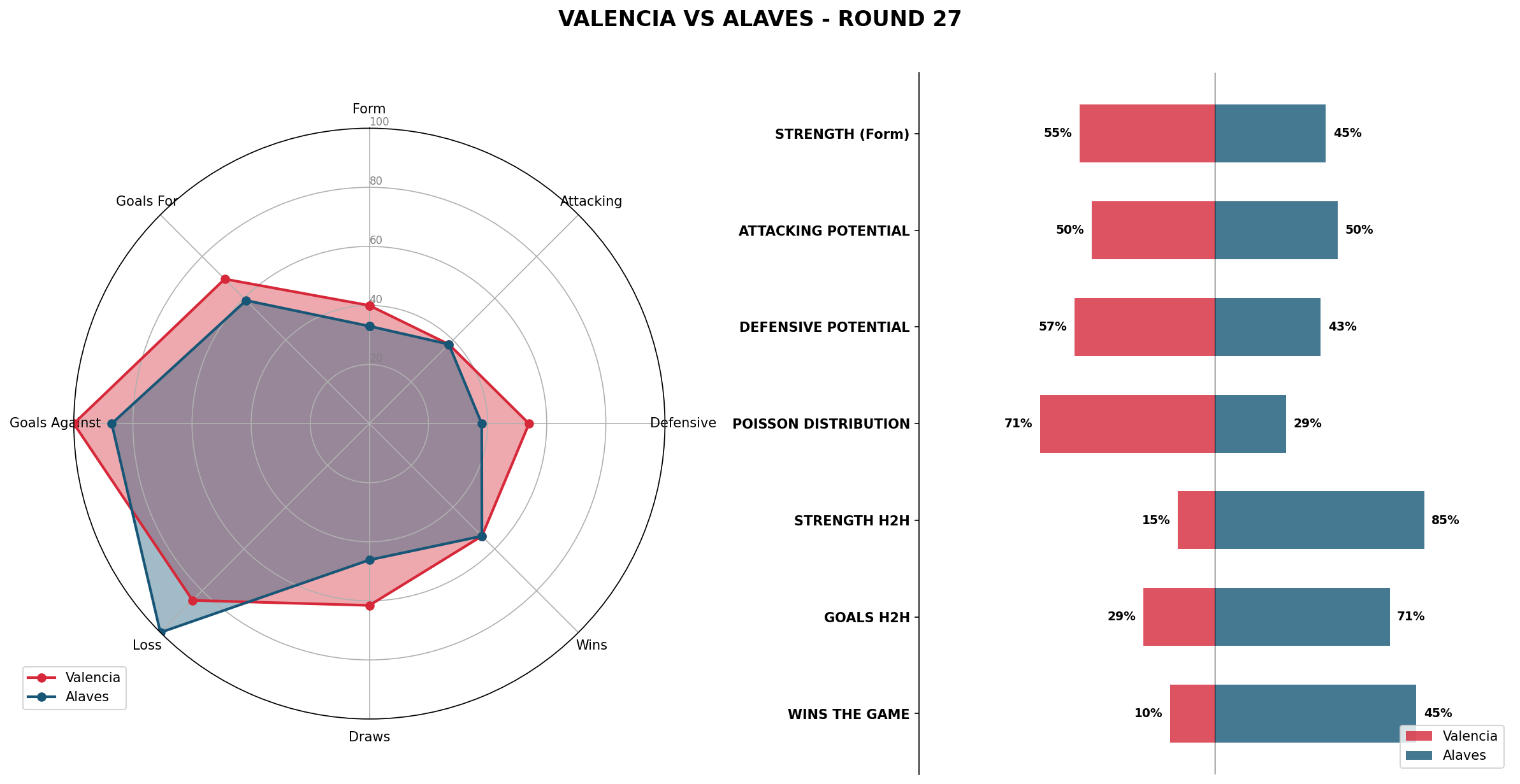 Match Analysis: Valencia vs Alaves
