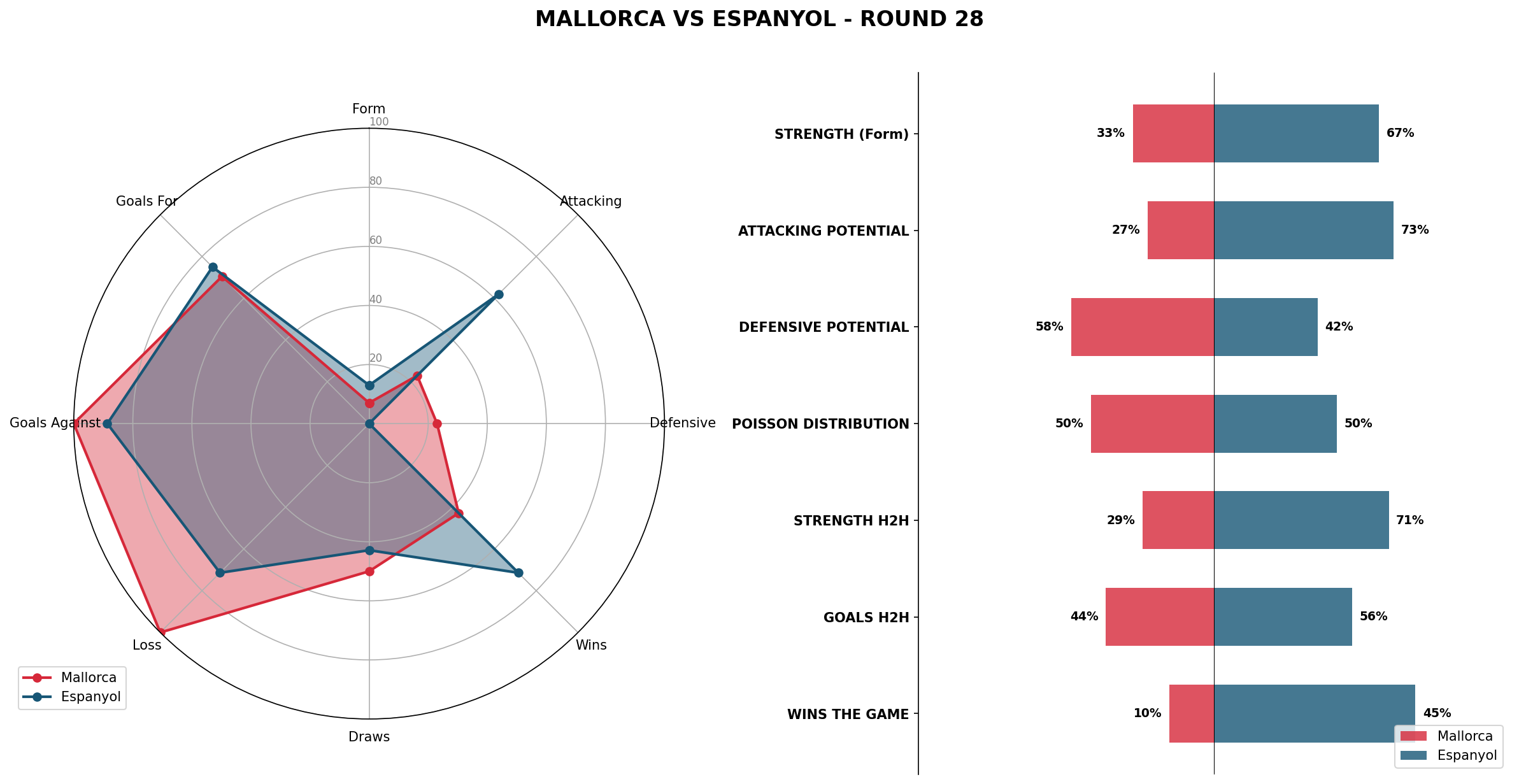 Match Analysis: Mallorca vs Espanyol