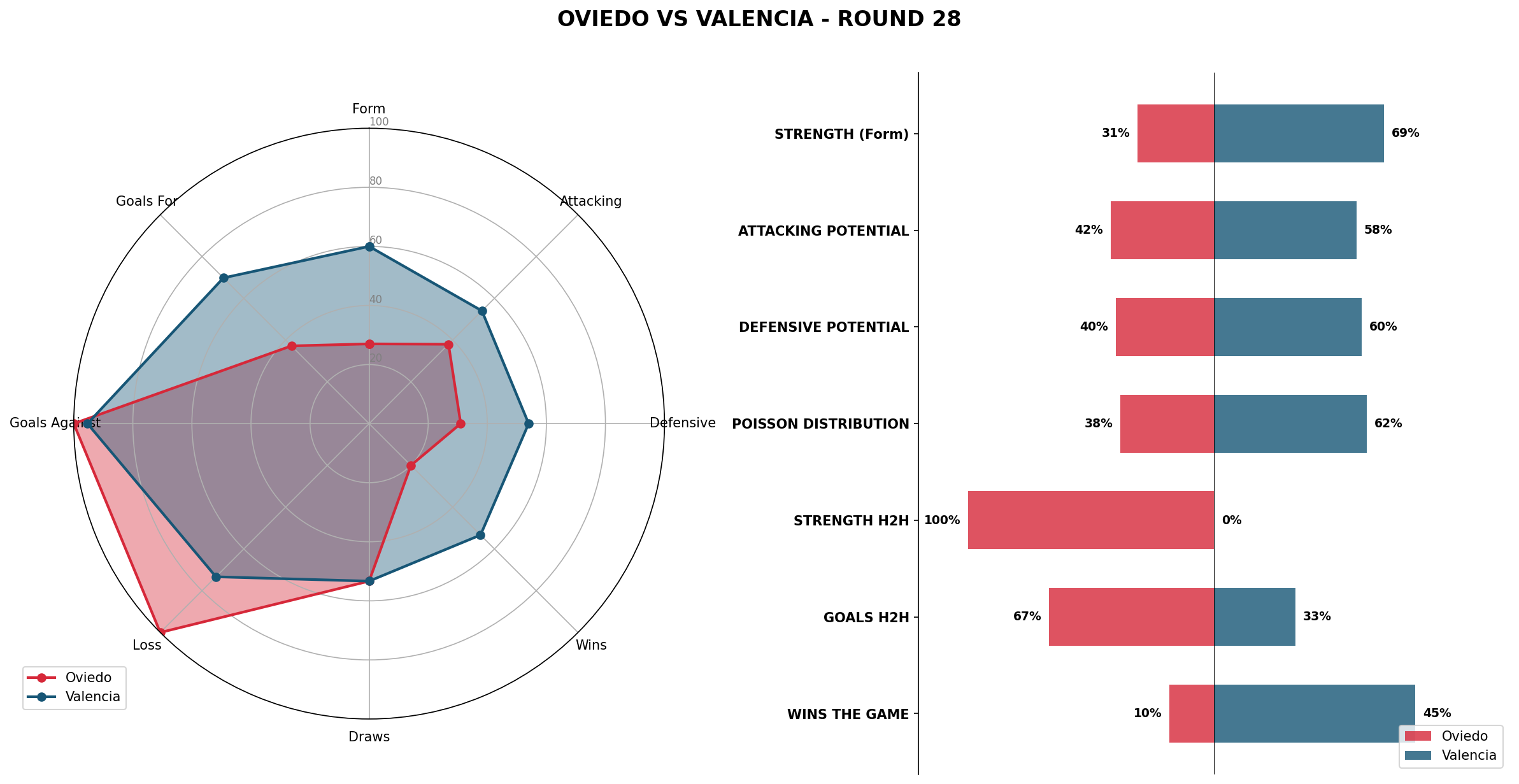 Match Analysis: Oviedo vs Valencia