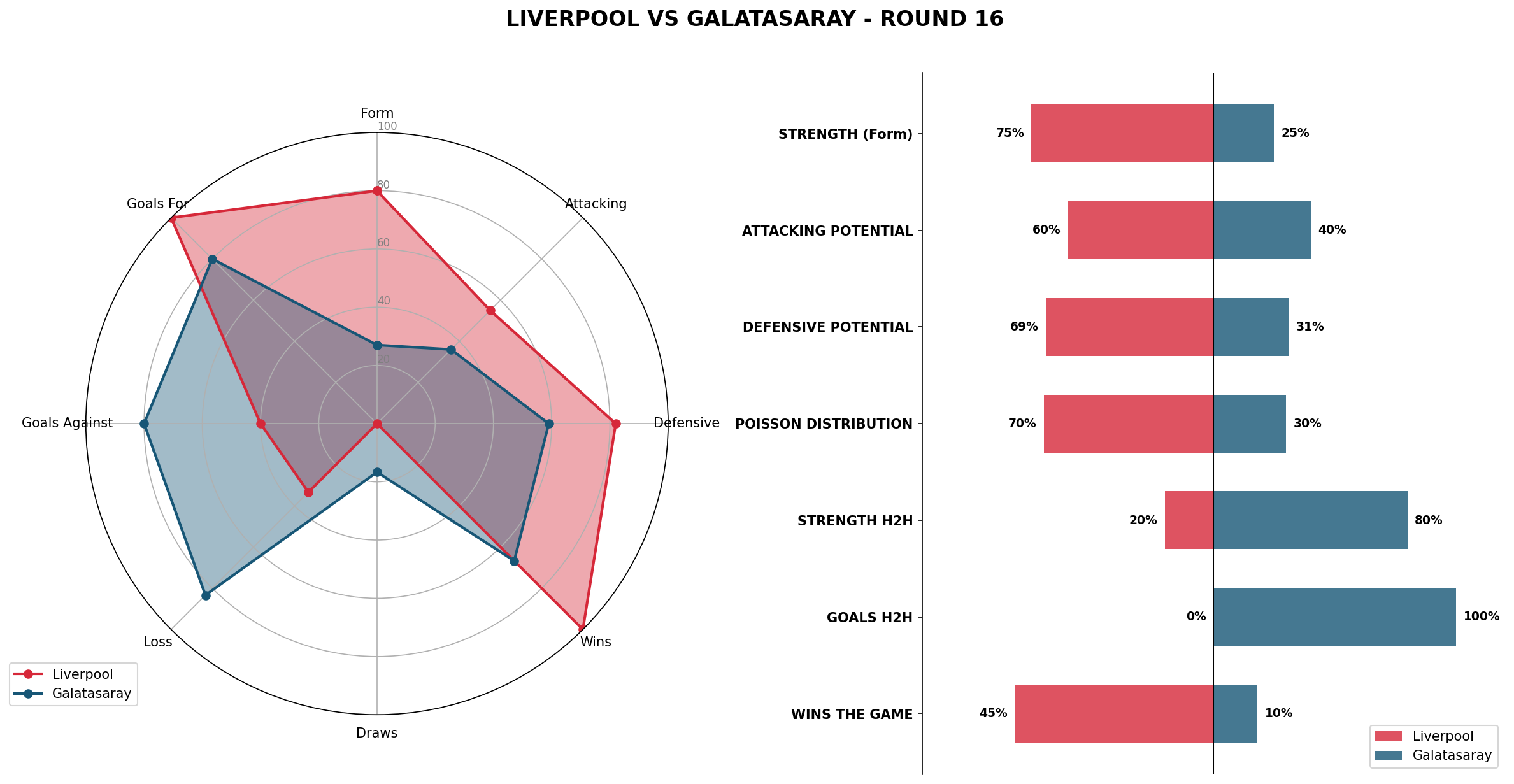 Match Analysis: Liverpool vs Galatasaray