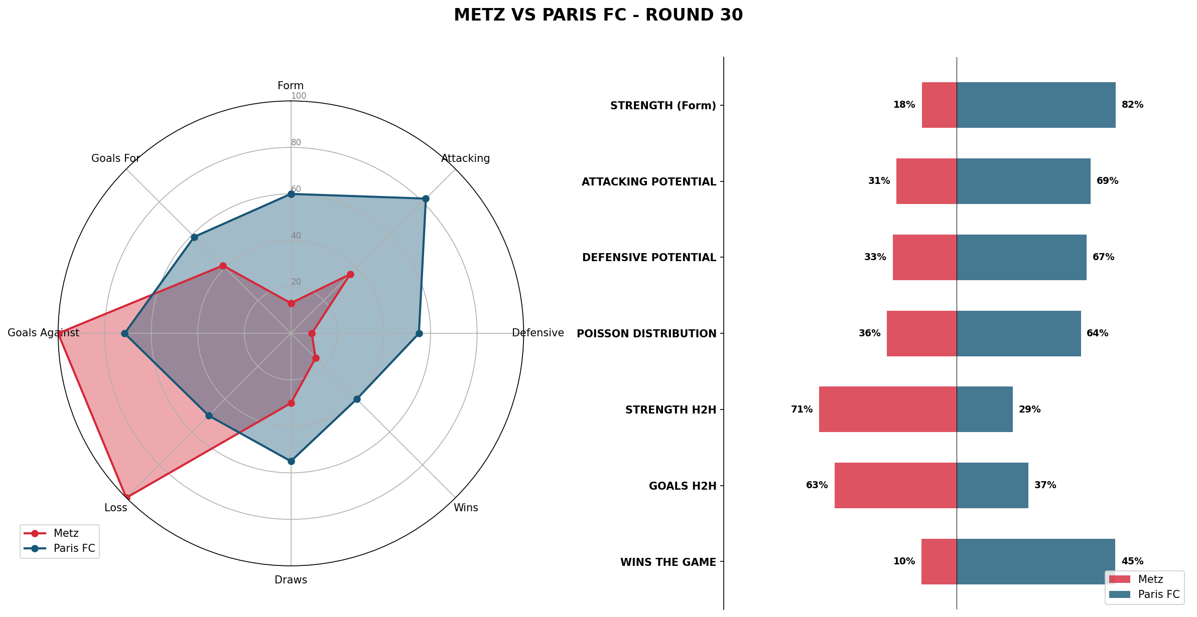 Match Analysis: Metz vs Paris FC