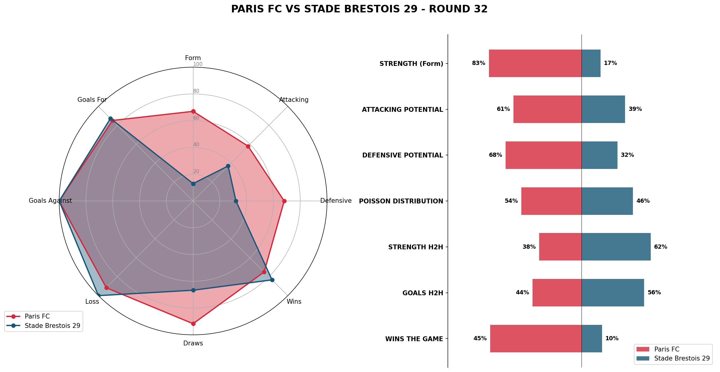 Match Analysis: Paris FC vs Stade Brestois 29