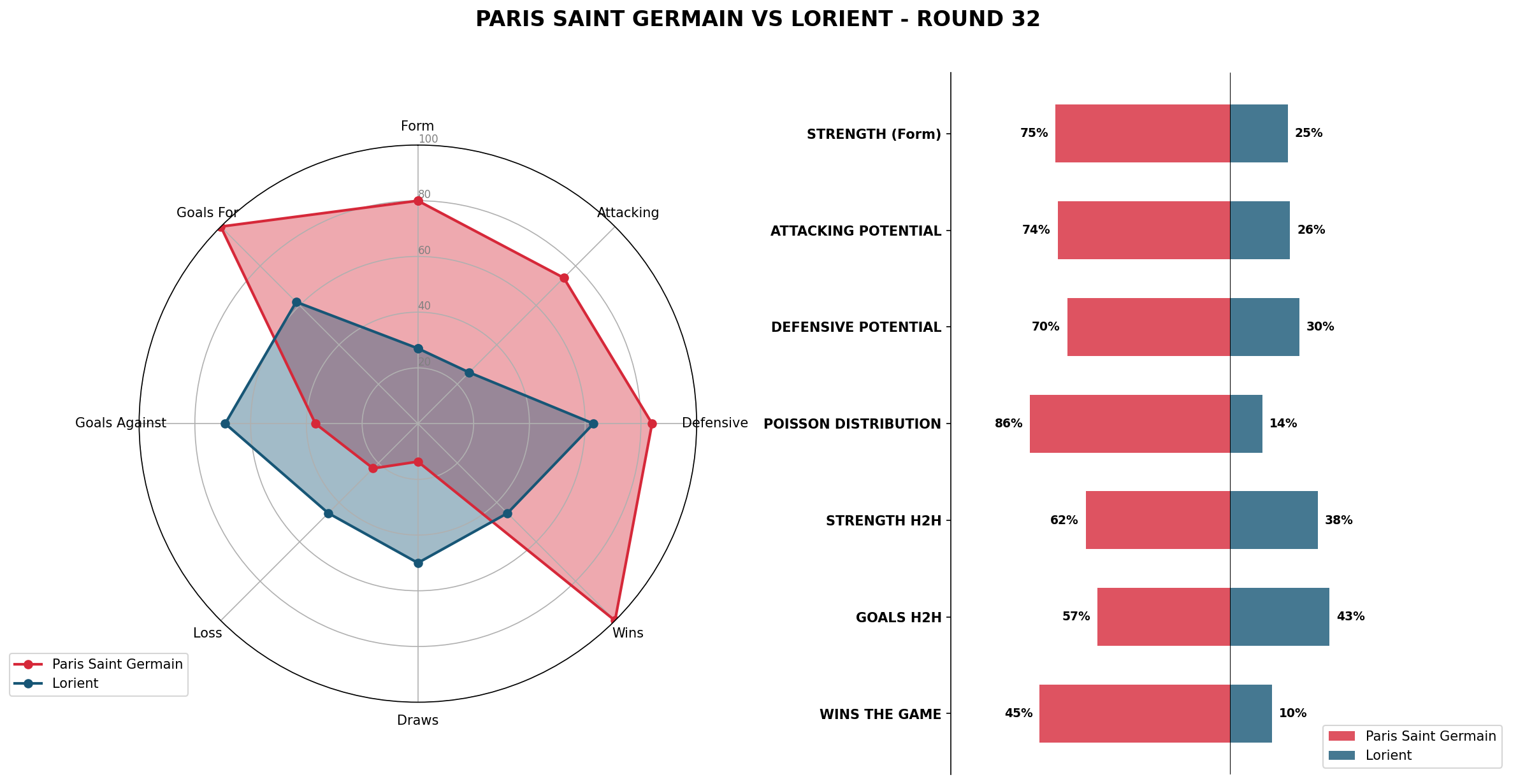 Match Analysis: Paris Saint Germain vs Lorient