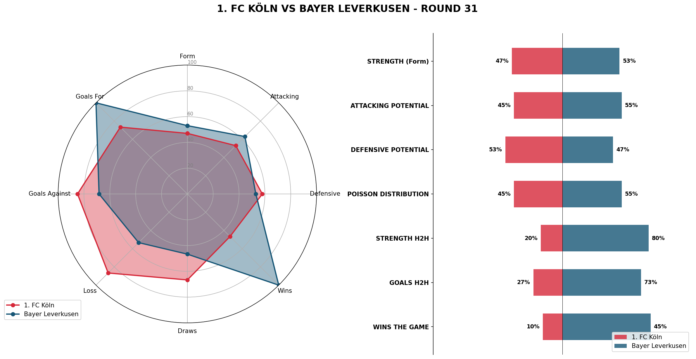 Match Analysis: 1. FC Köln vs Bayer Leverkusen
