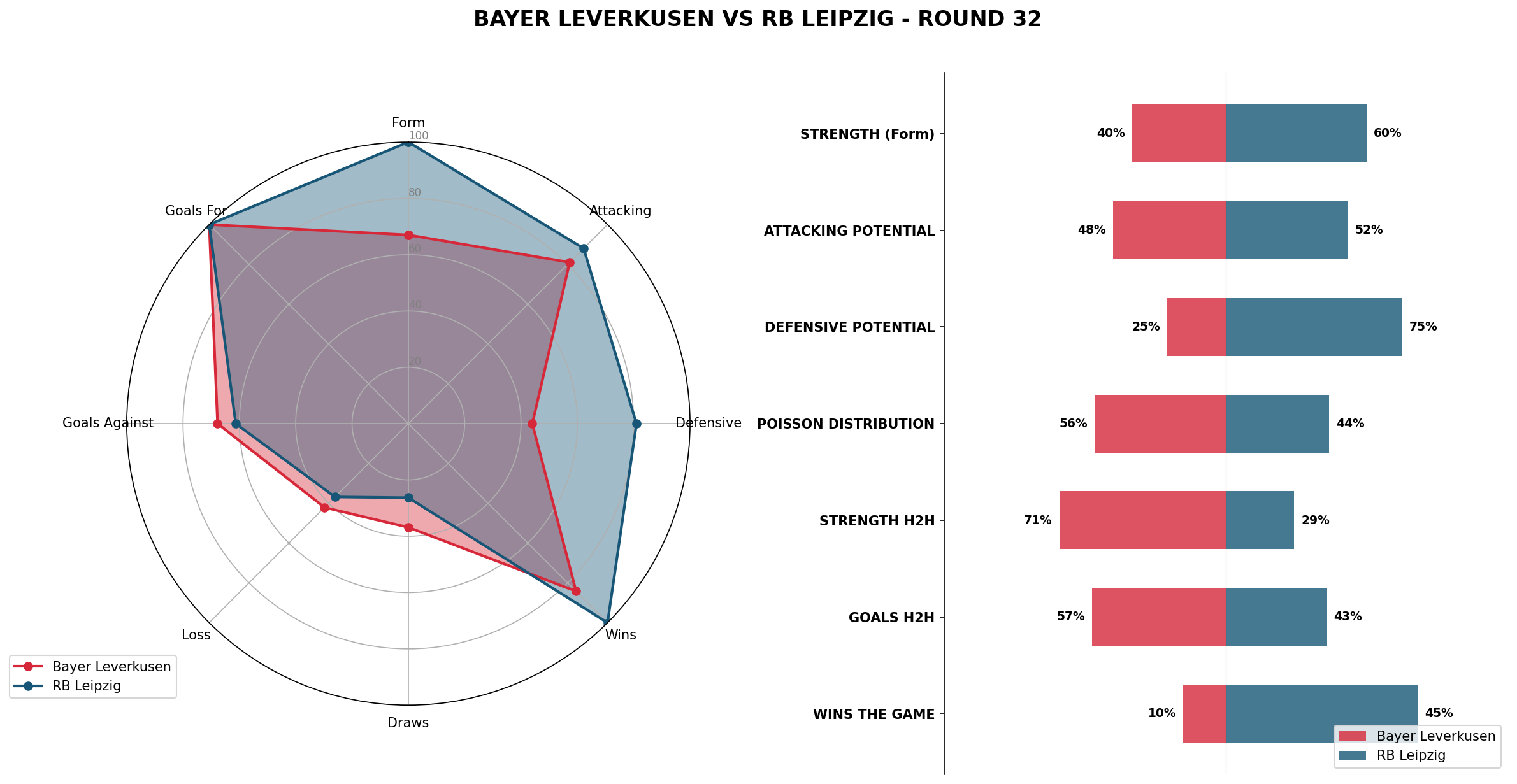 Match Analysis: Bayer Leverkusen vs RB Leipzig