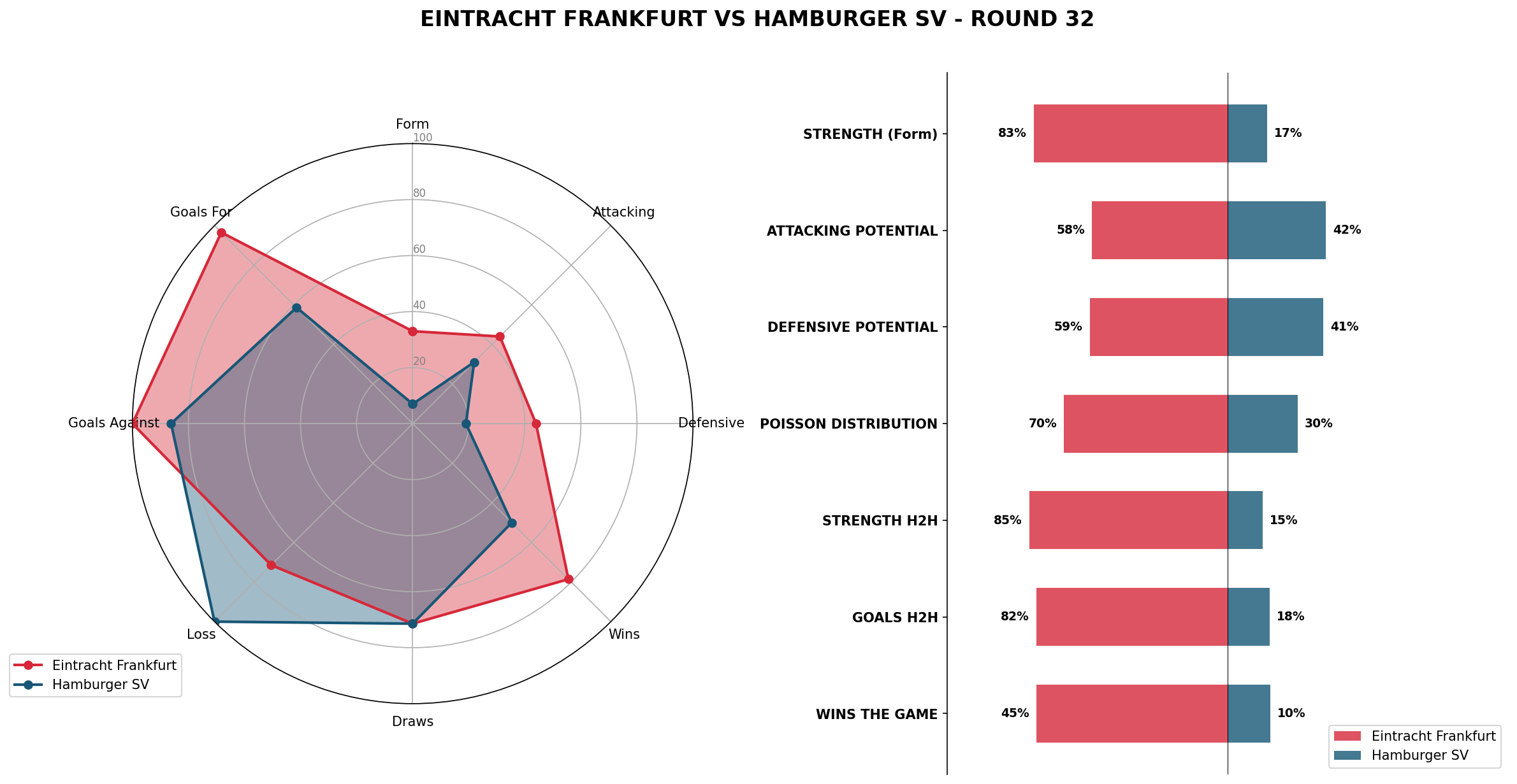 Match Analysis: Eintracht Frankfurt vs Hamburger SV