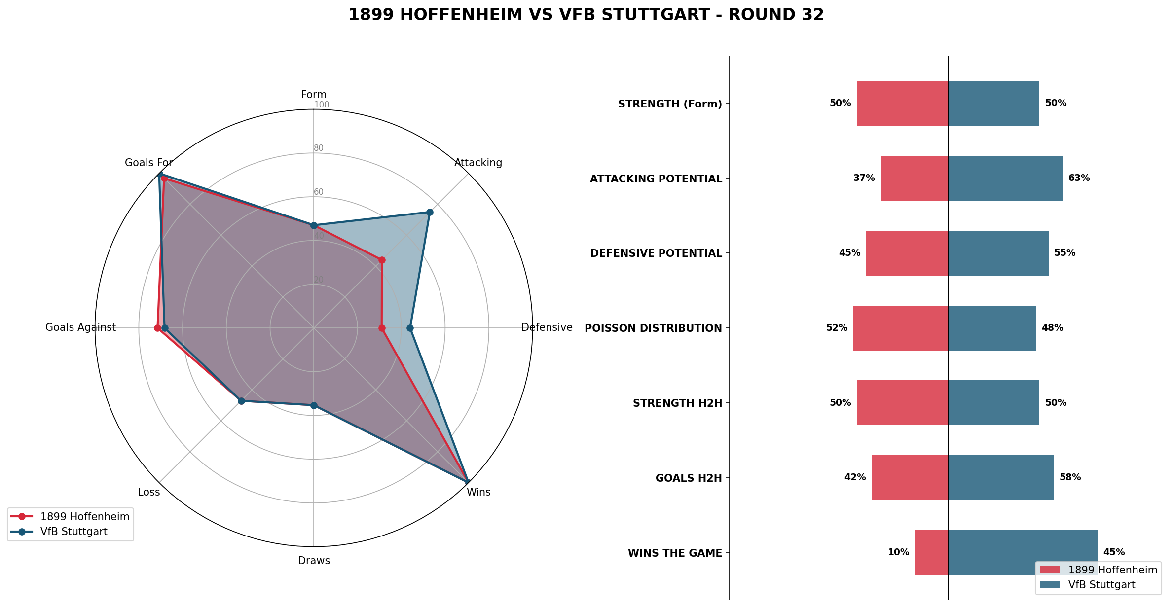 Match Analysis: 1899 Hoffenheim vs VfB Stuttgart