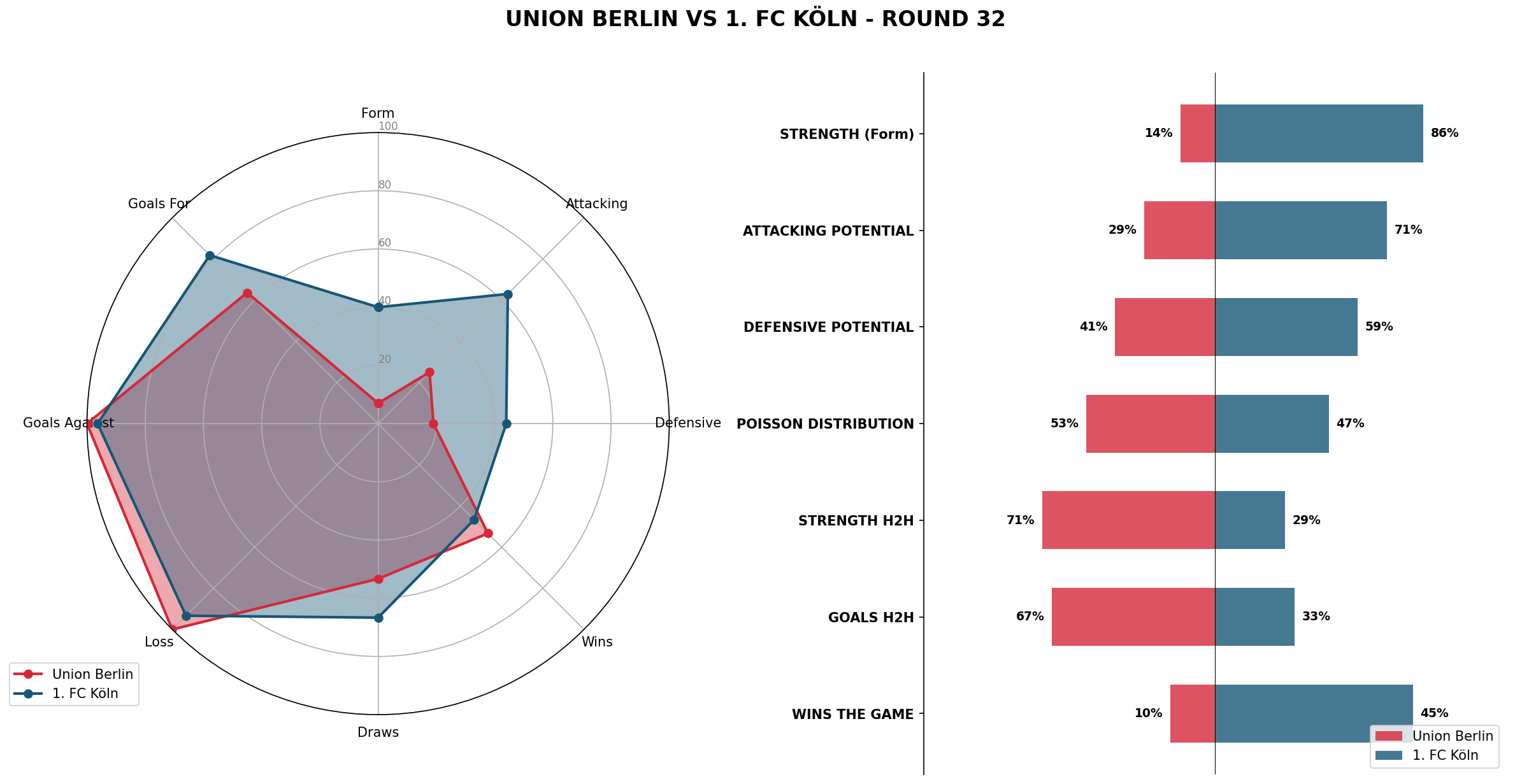 Match Analysis: Union Berlin vs 1. FC Köln