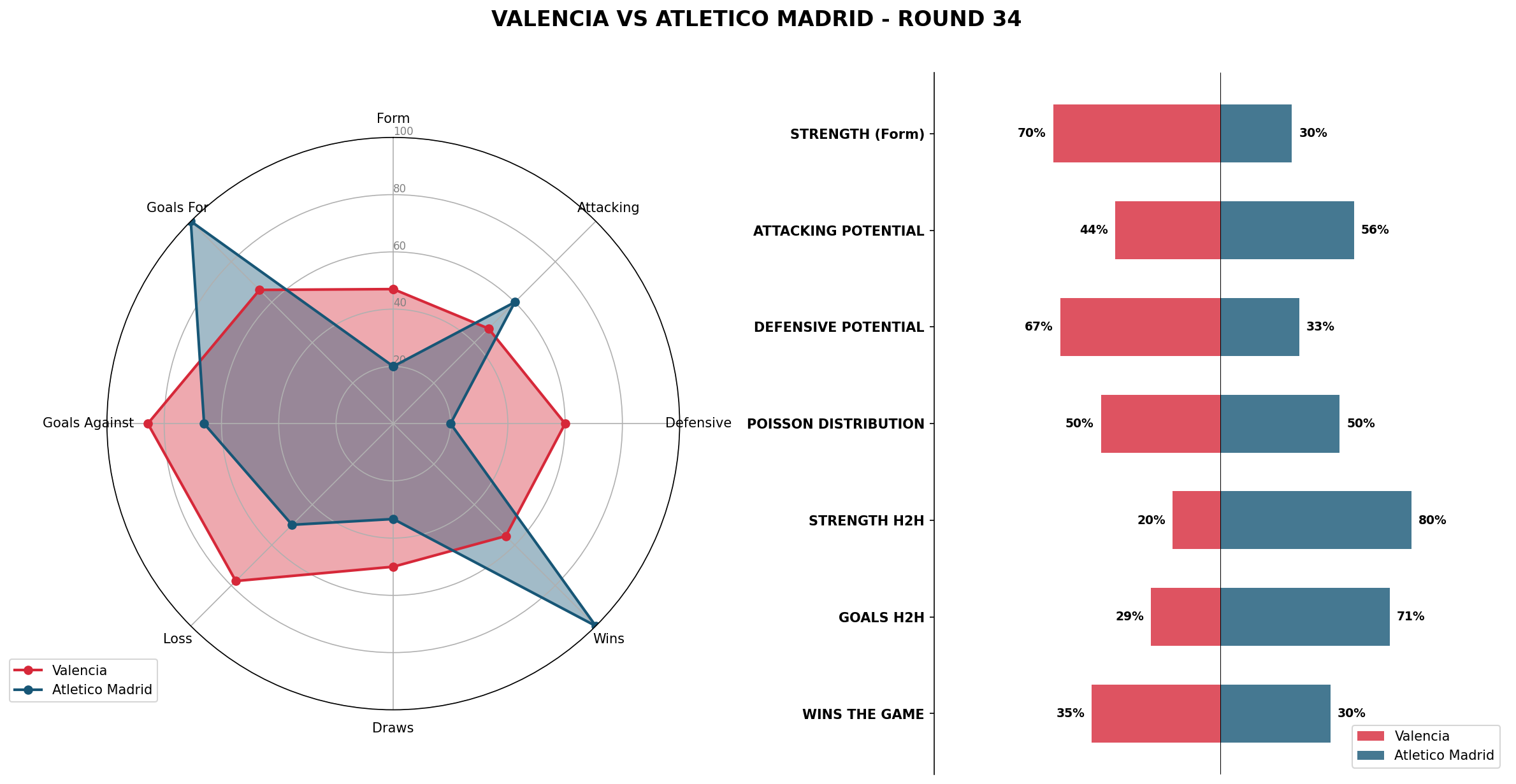 Match Analysis: Valencia vs Atletico Madrid
