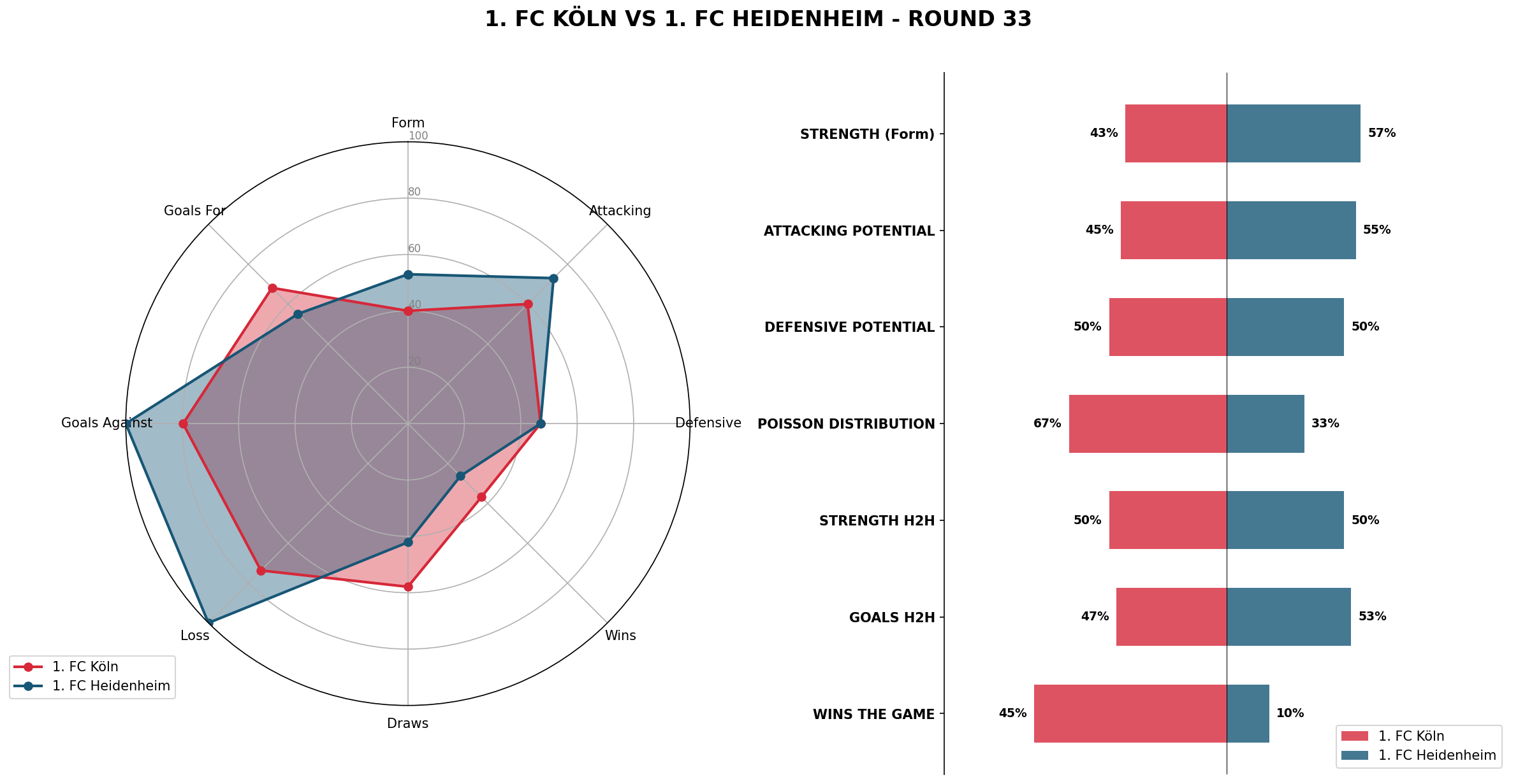 Match Analysis: 1. FC Köln vs 1. FC Heidenheim