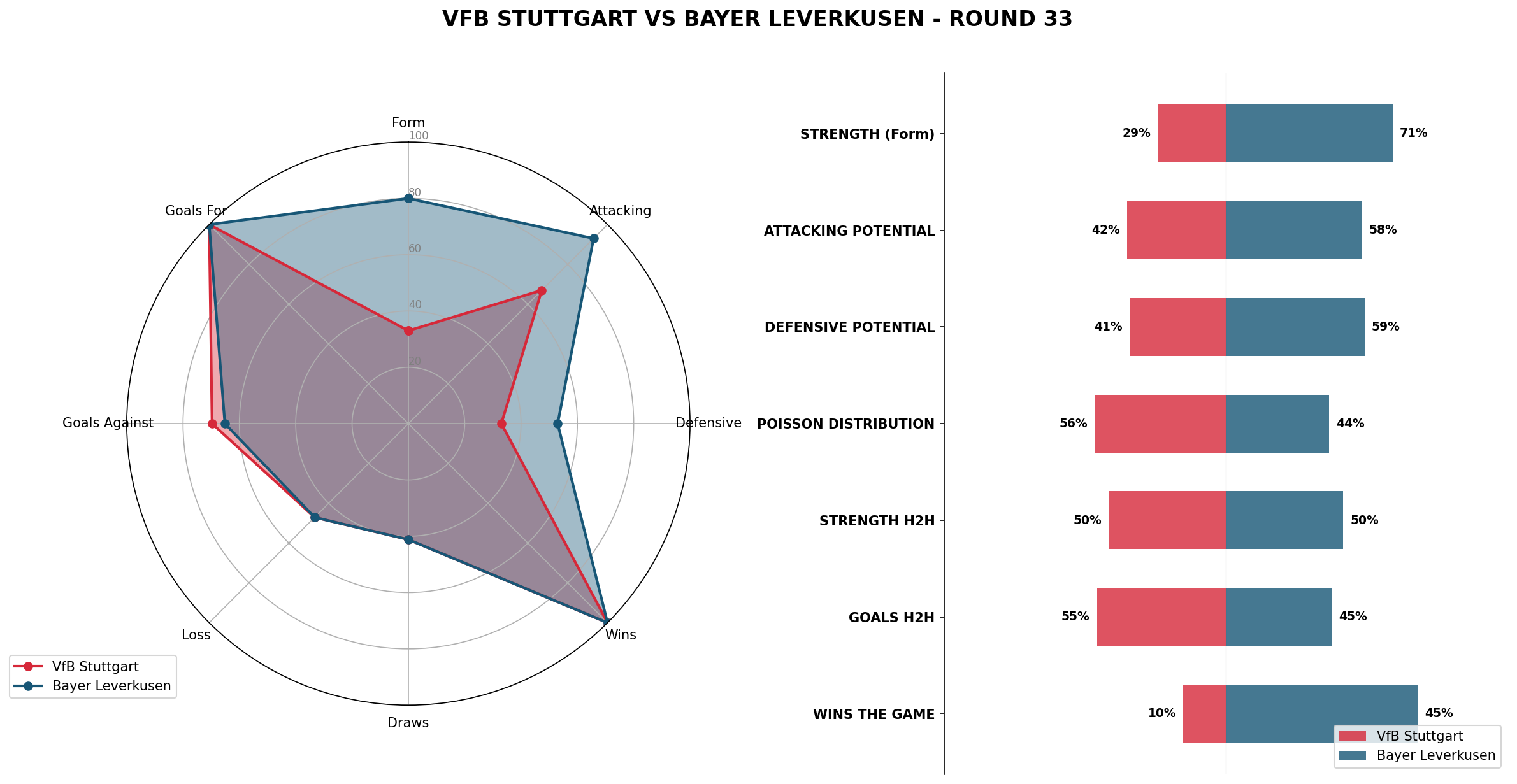 Match Analysis: VfB Stuttgart vs Bayer Leverkusen